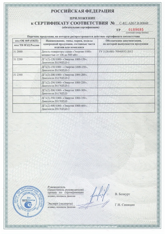 Приложение к Сертификату "Энергия-1000"